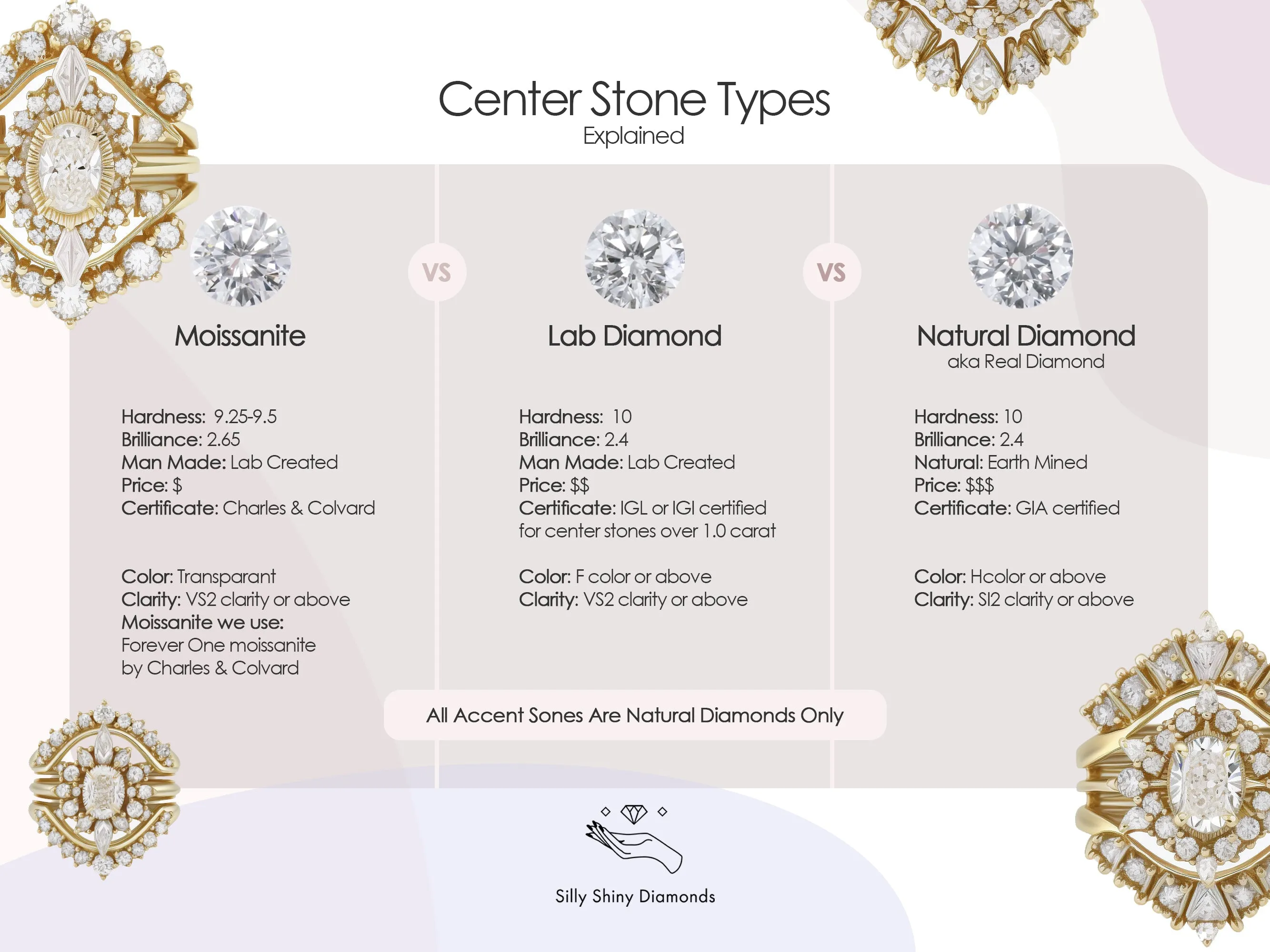 Flowers Pear Diamond Engagement Ring & Two Matching Nesting Bands Three Ring Set - "Antheia" ♥