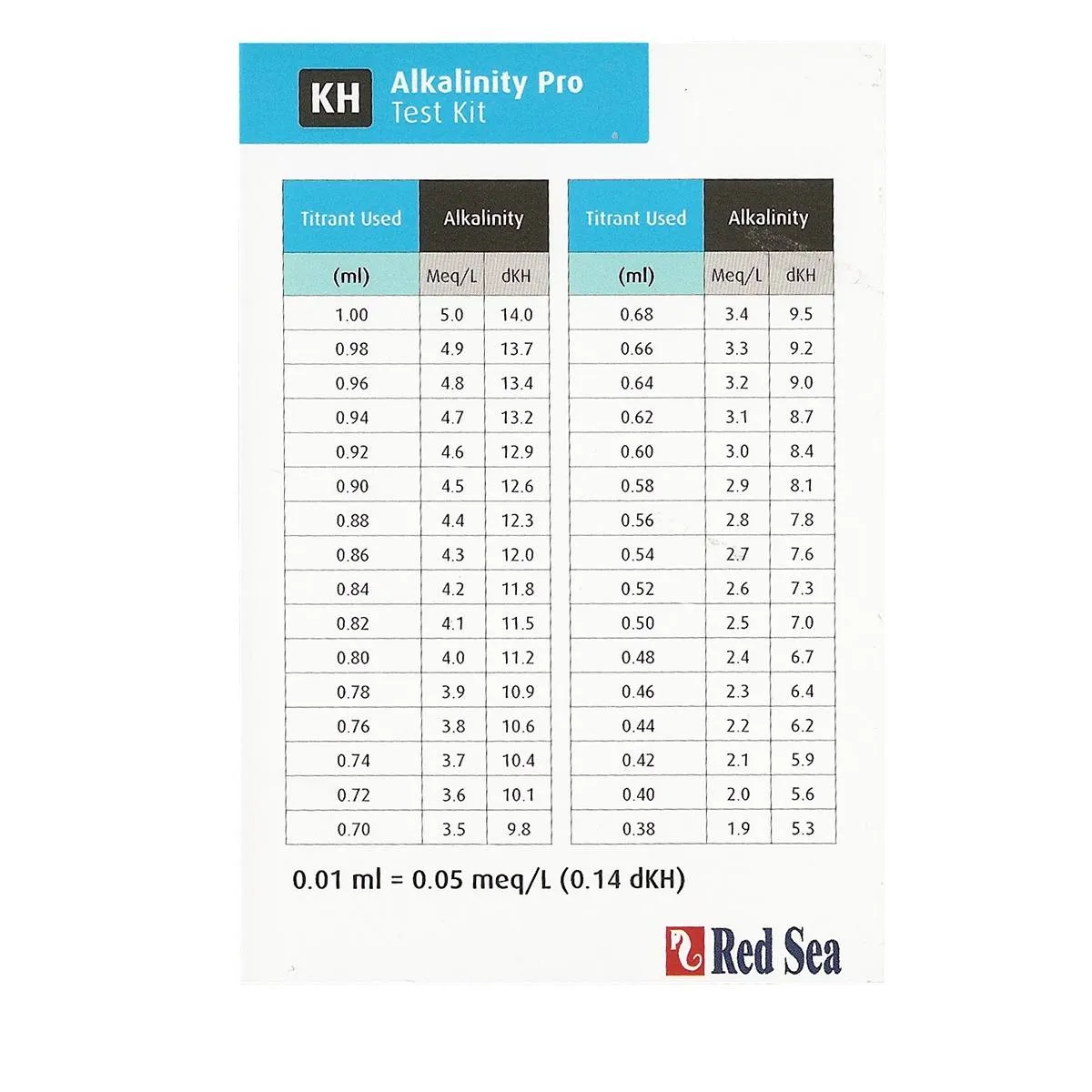 KH / Alkalinity Pro Test Kit - Red Sea